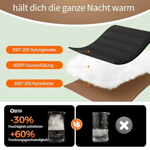 Illustration von Daunendecke mit Materialbeschreibung und Vergleich der Trocknungszeit.