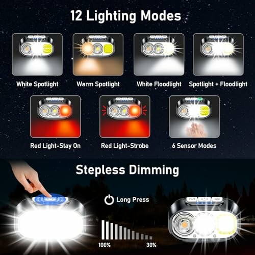 Verschiedene Beleuchtungsmodi einer Stirnlampe.