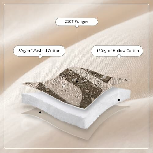 Schichtstruktur von Stoffen mit Pongee und Baumwolle