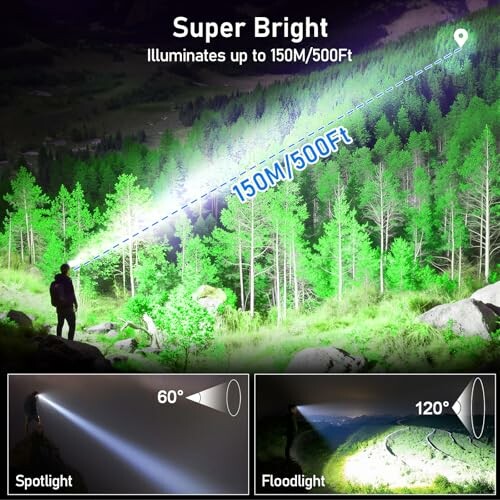 Blukar Stirnlampe LED