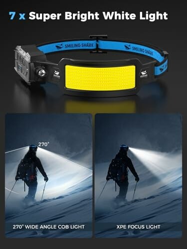 Smiling Shark Stirnlampe