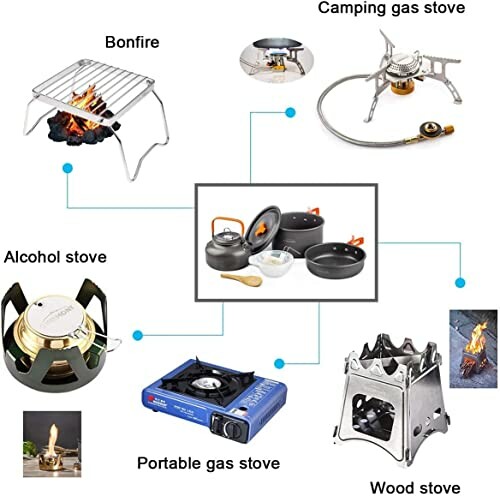 Verschiedene Arten von Campingkochern: Lagerfeuer, Camping-Gaskocher, Holzofen, tragbarer Gaskocher, Alkoholkocher.